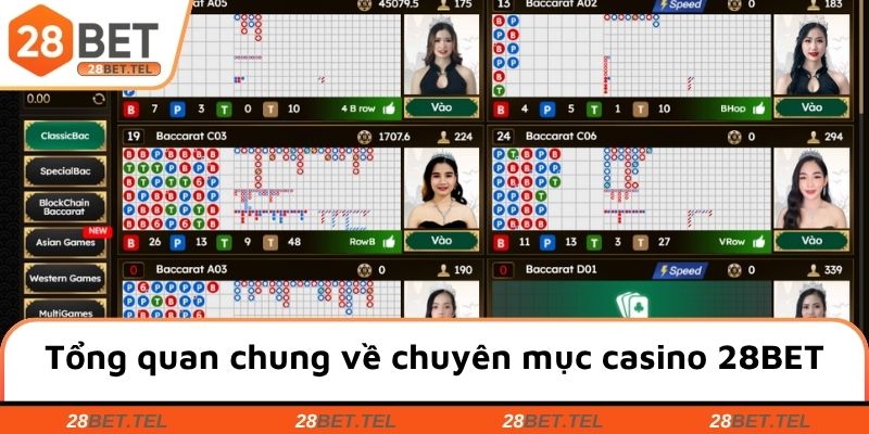 Tổng quan chung về chuyên mục casino 28BET